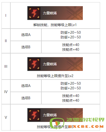 《白荆回廊》旧友无多烙痕效果一览