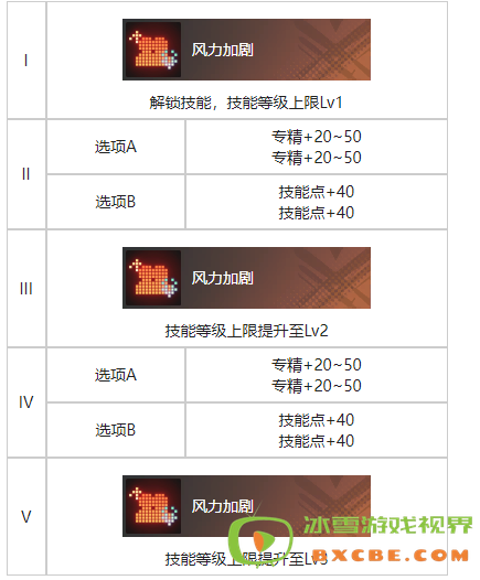 《白荆回廊》谎言之下烙痕效果一览