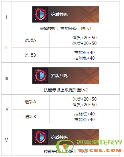 《白荆回廊》成长烙痕效果一览