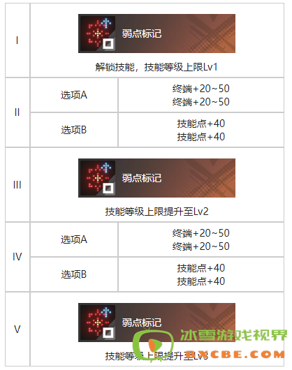 《白荆回廊》残照烙痕效果一览