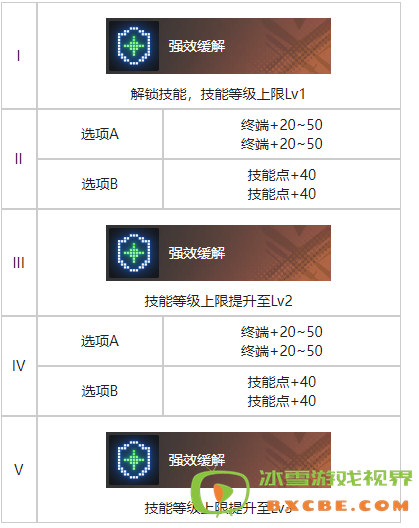 《白荆回廊》幕影重重烙痕效果一览