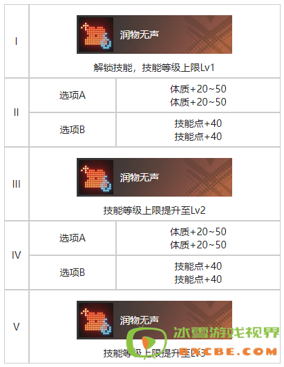 《白荆回廊》参商形影烙痕效果一览