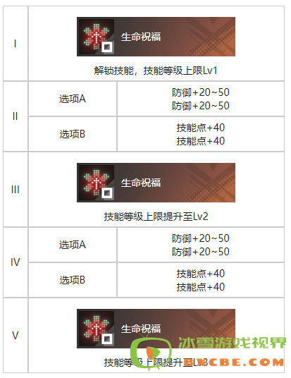 《白荆回廊》同行烙痕效果一览