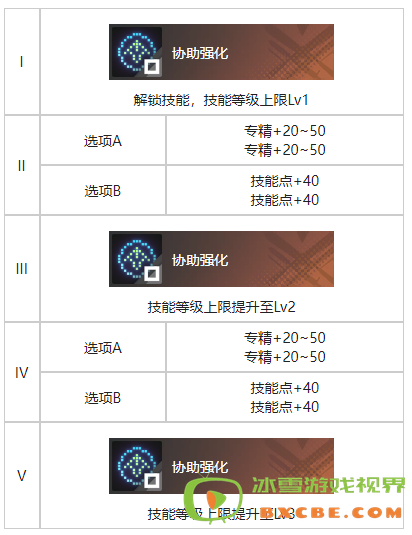 《白荆回廊》庆典巡游烙痕效果一览