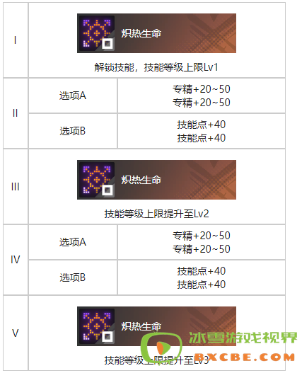 《白荆回廊》天陷烙痕效果一览