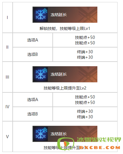 《白荆回廊》你好维瑟尔烙痕效果一览