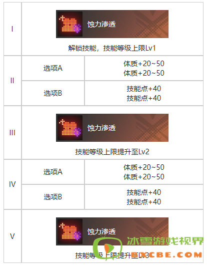 《白荆回廊》藏锋烙痕效果一览