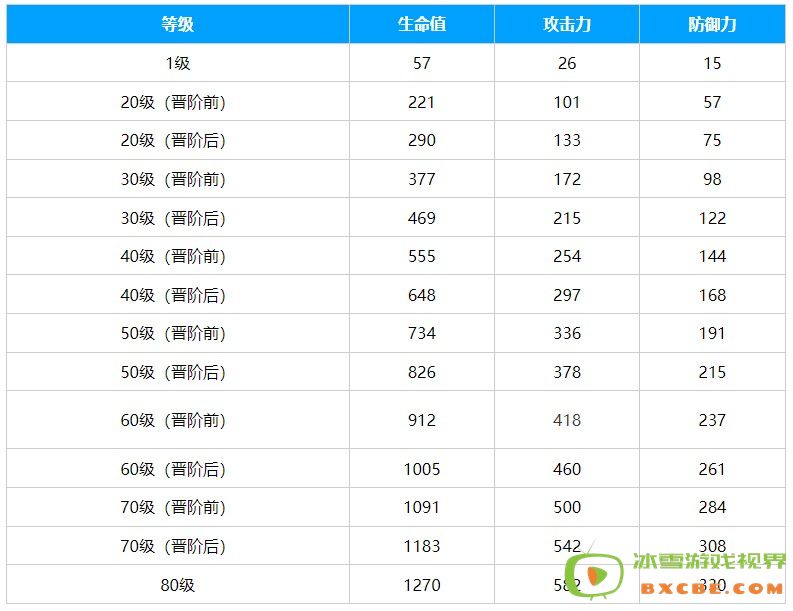 《崩坏：星穹铁道》到不了的彼岸光锥介绍